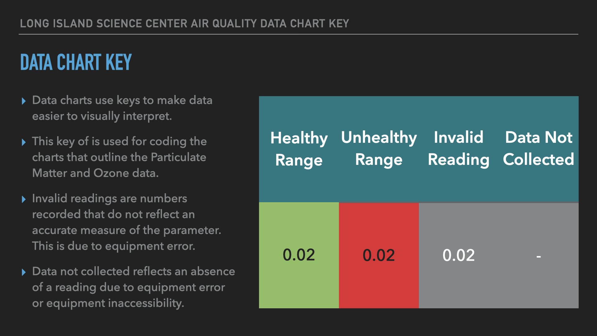 Air Quality Data Location- LISC.004.jpeg