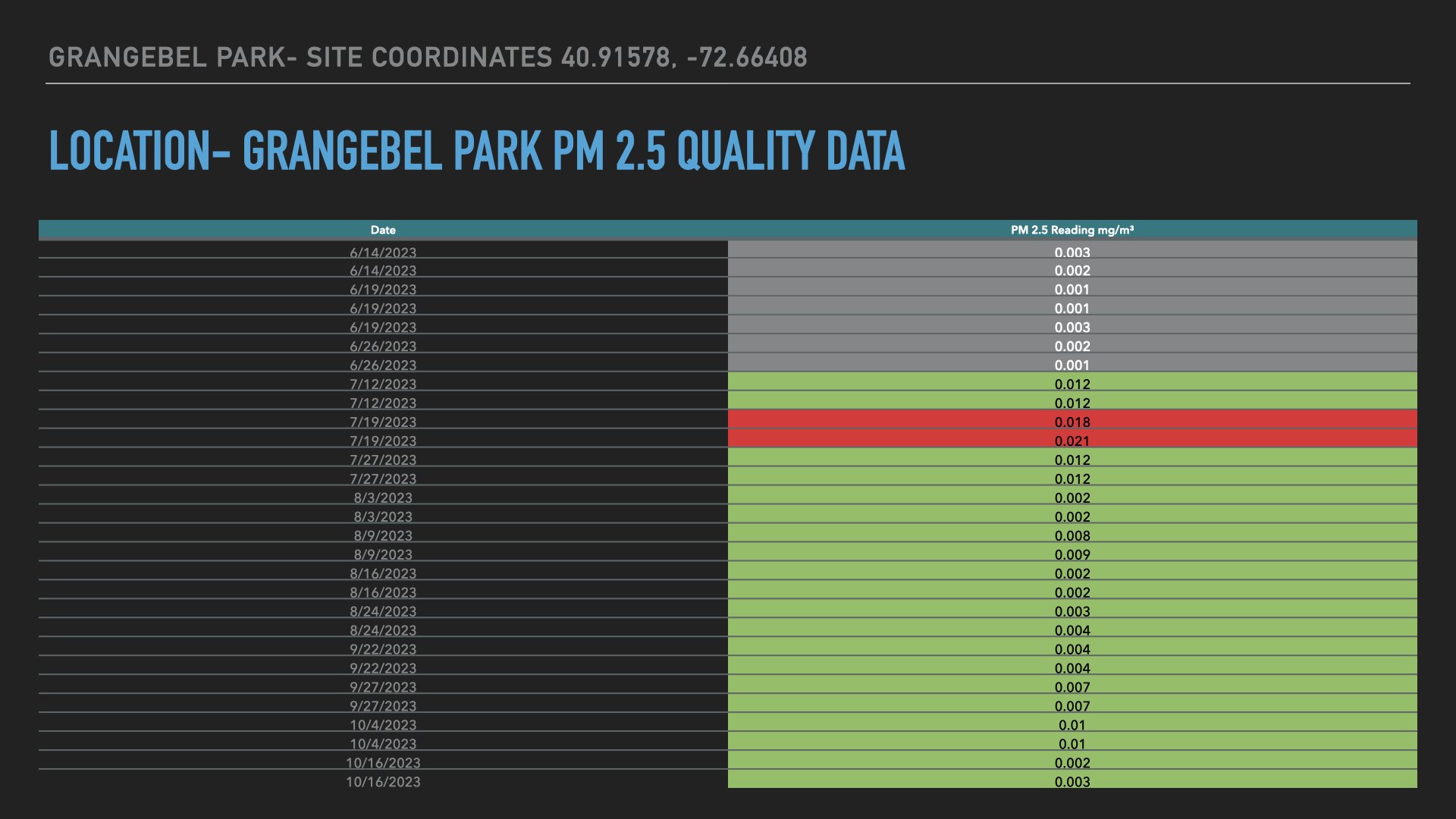 Air Quality Data Location- Grangebel Park.005.jpeg