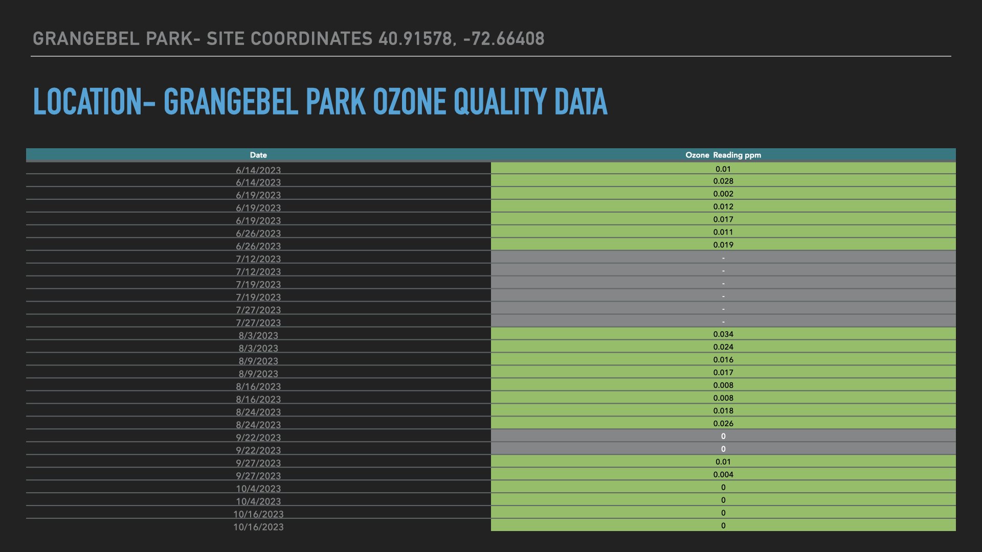 Air Quality Data Location- Grangebel Park.006.jpeg