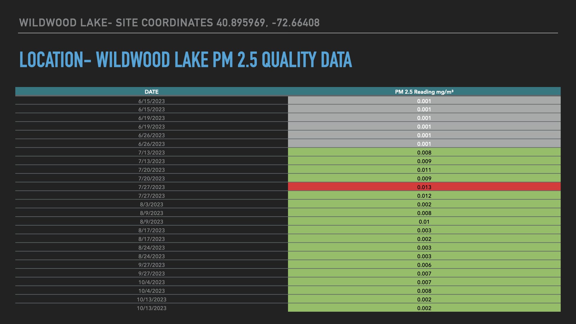 Air Quality Data Location- Wildwood Lake.005.jpeg