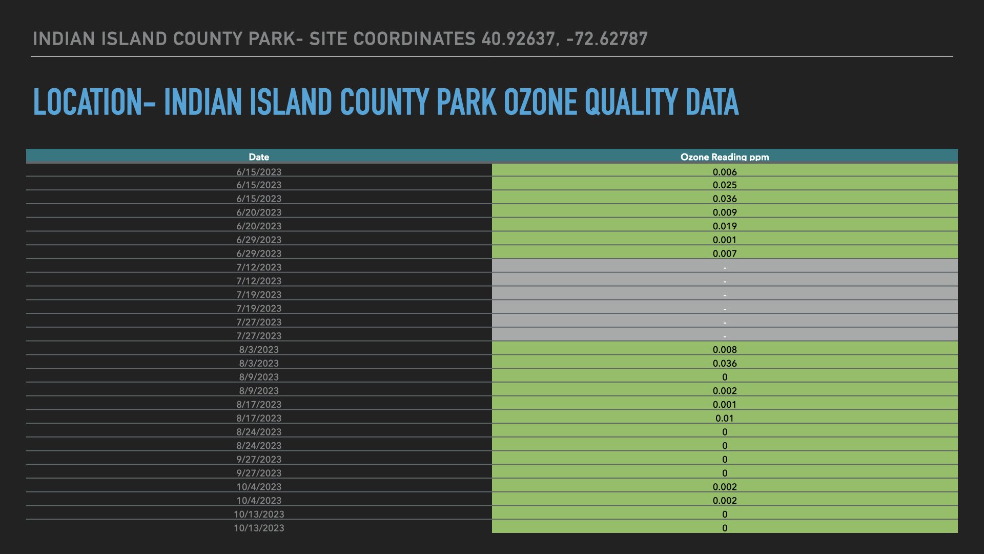 Air Quality Data Location- Indian Island County Park.006.jpeg
