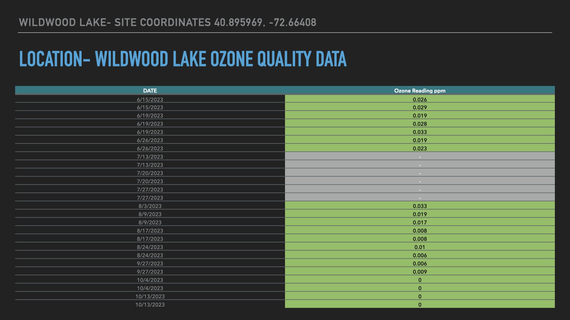 Air Quality Data Location- Wildwood Lake.006.jpeg