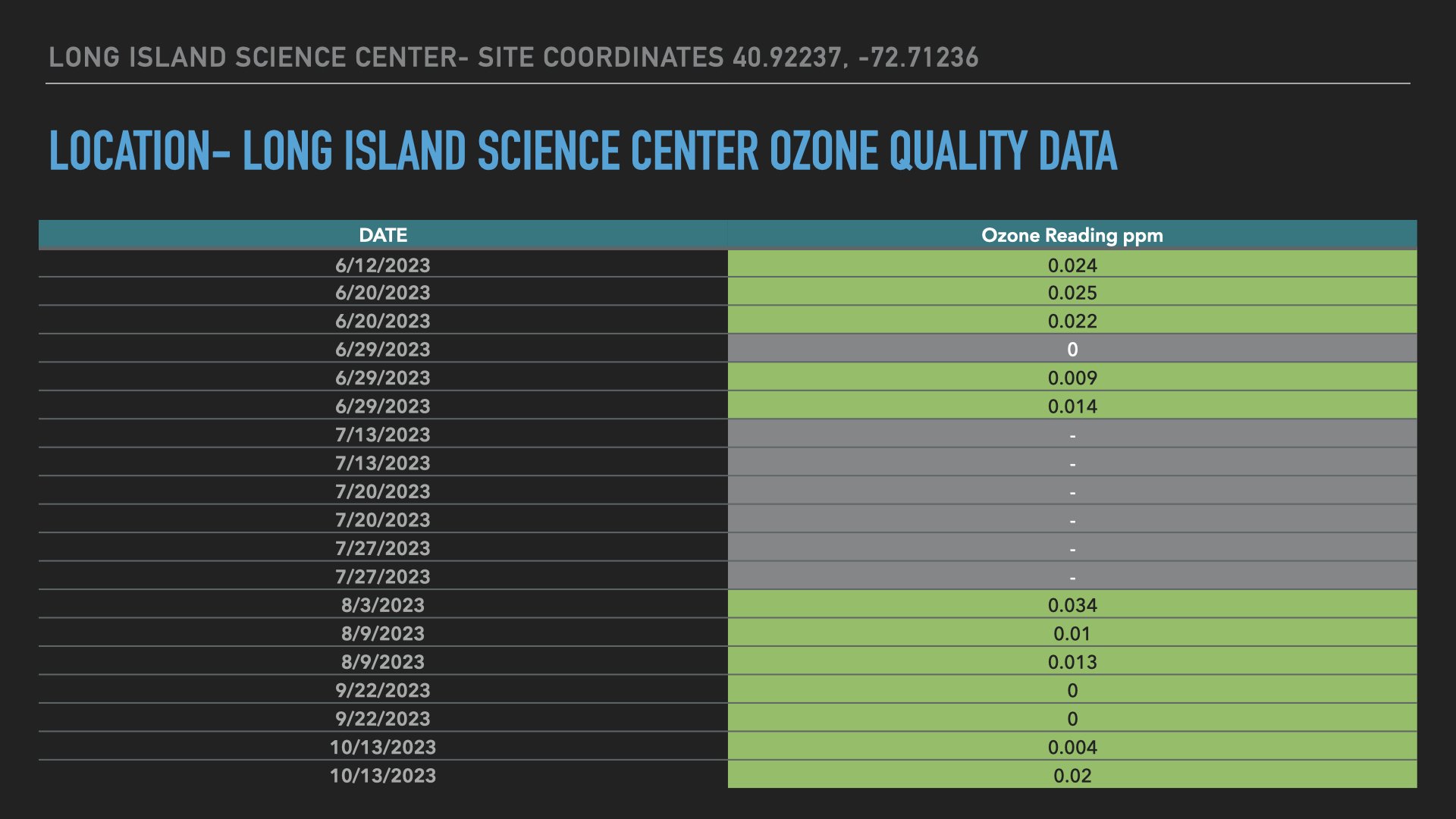 Air Quality Data Location- LISCozone.001.jpeg