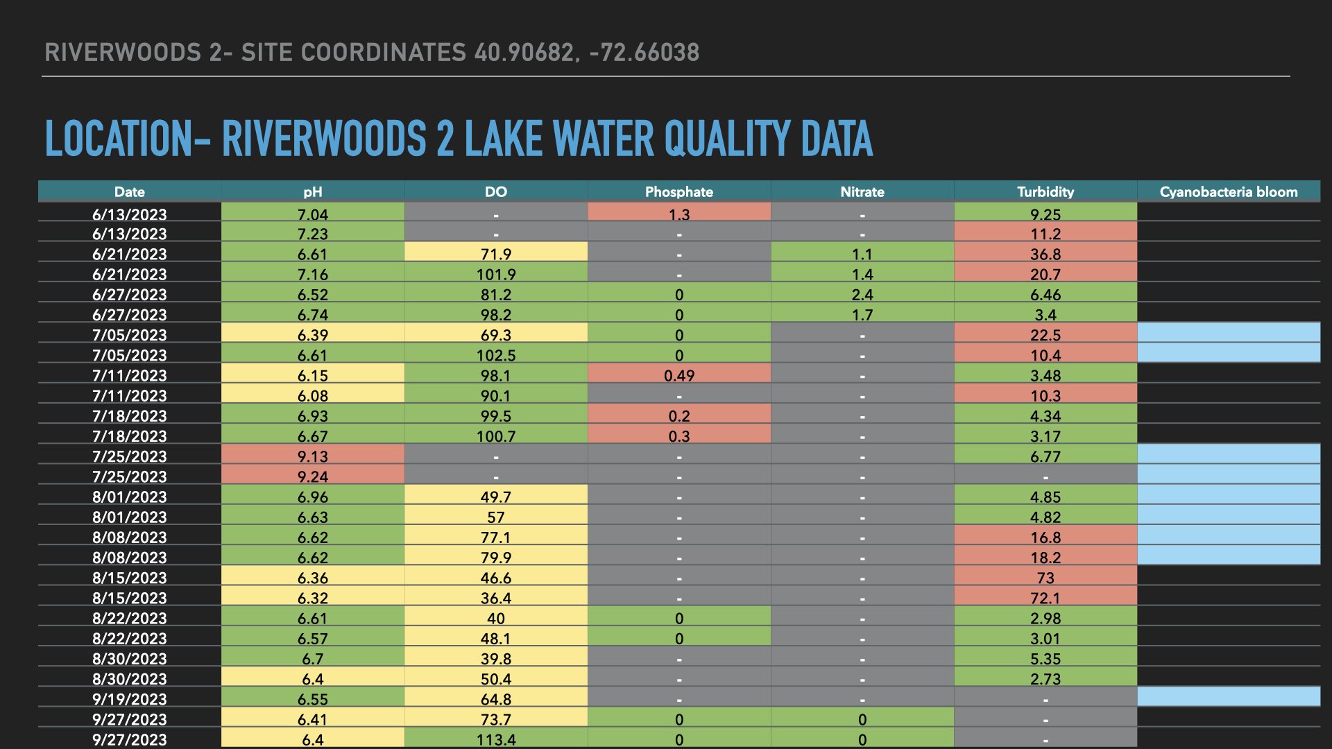 Water Quality Data 2023.011.jpeg