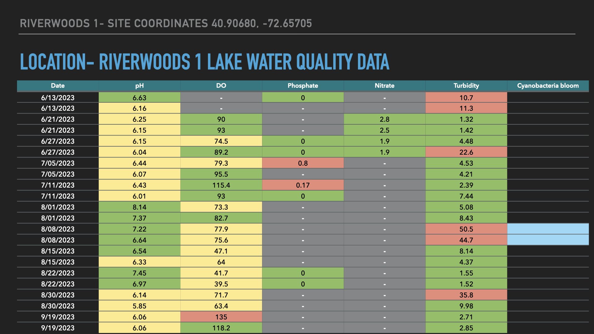 Water Quality Data 2023.010.jpeg