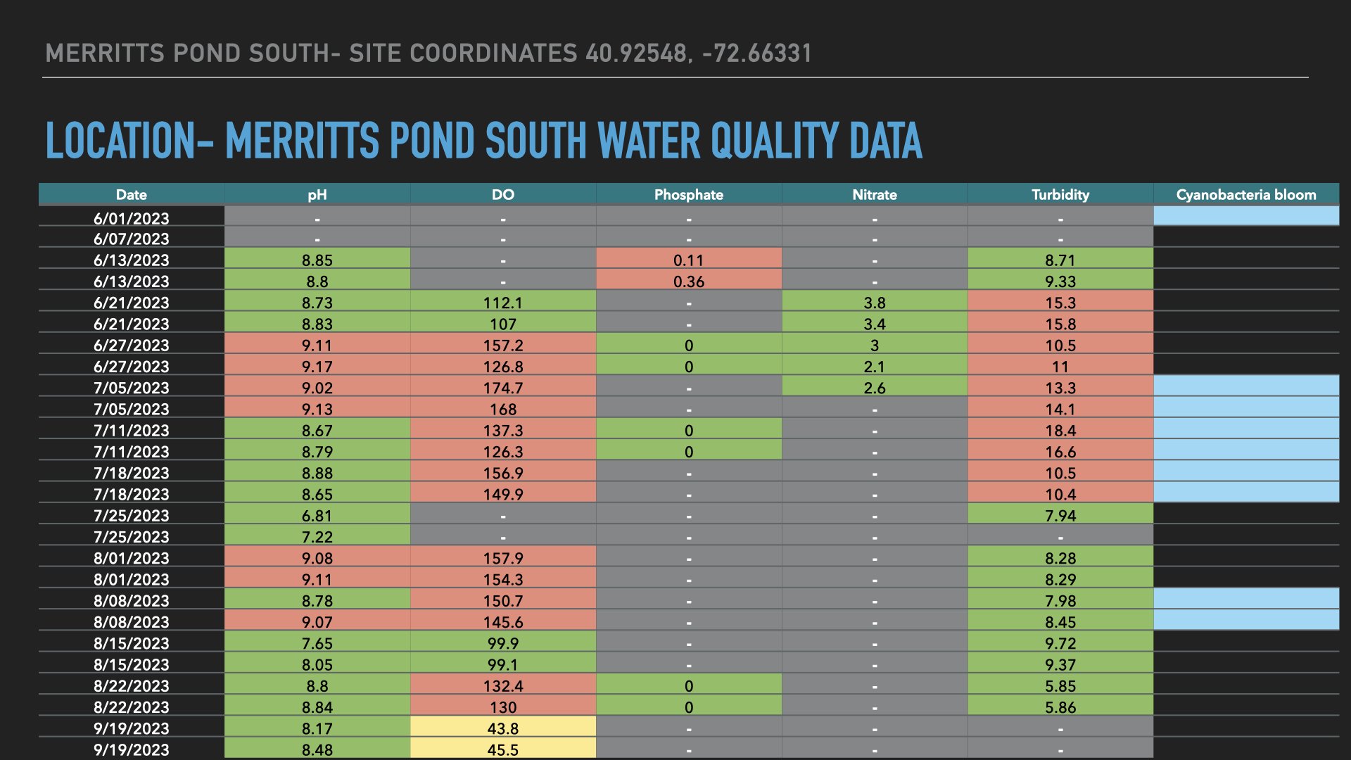 Water Quality Data 2023.009.jpeg