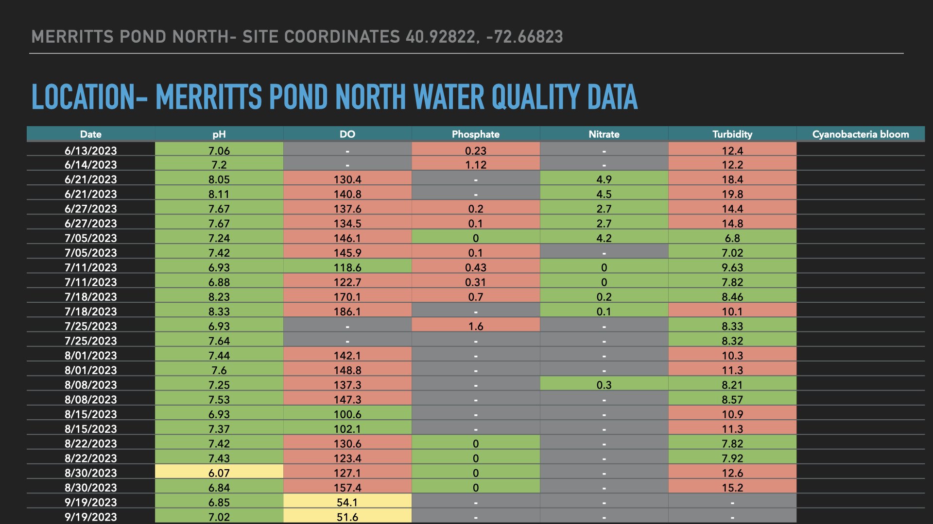 Water Quality Data 2023.008.jpeg