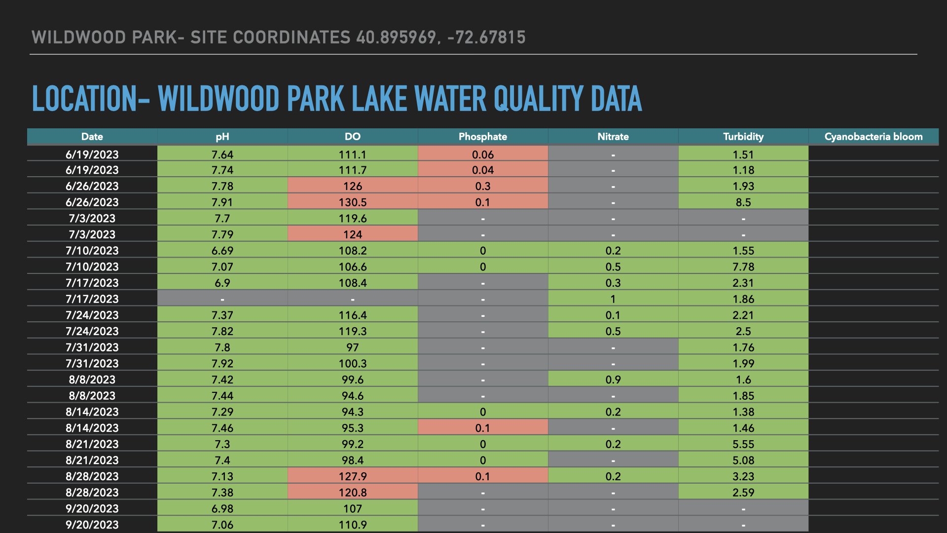 Water Quality Data 2023.007.jpeg