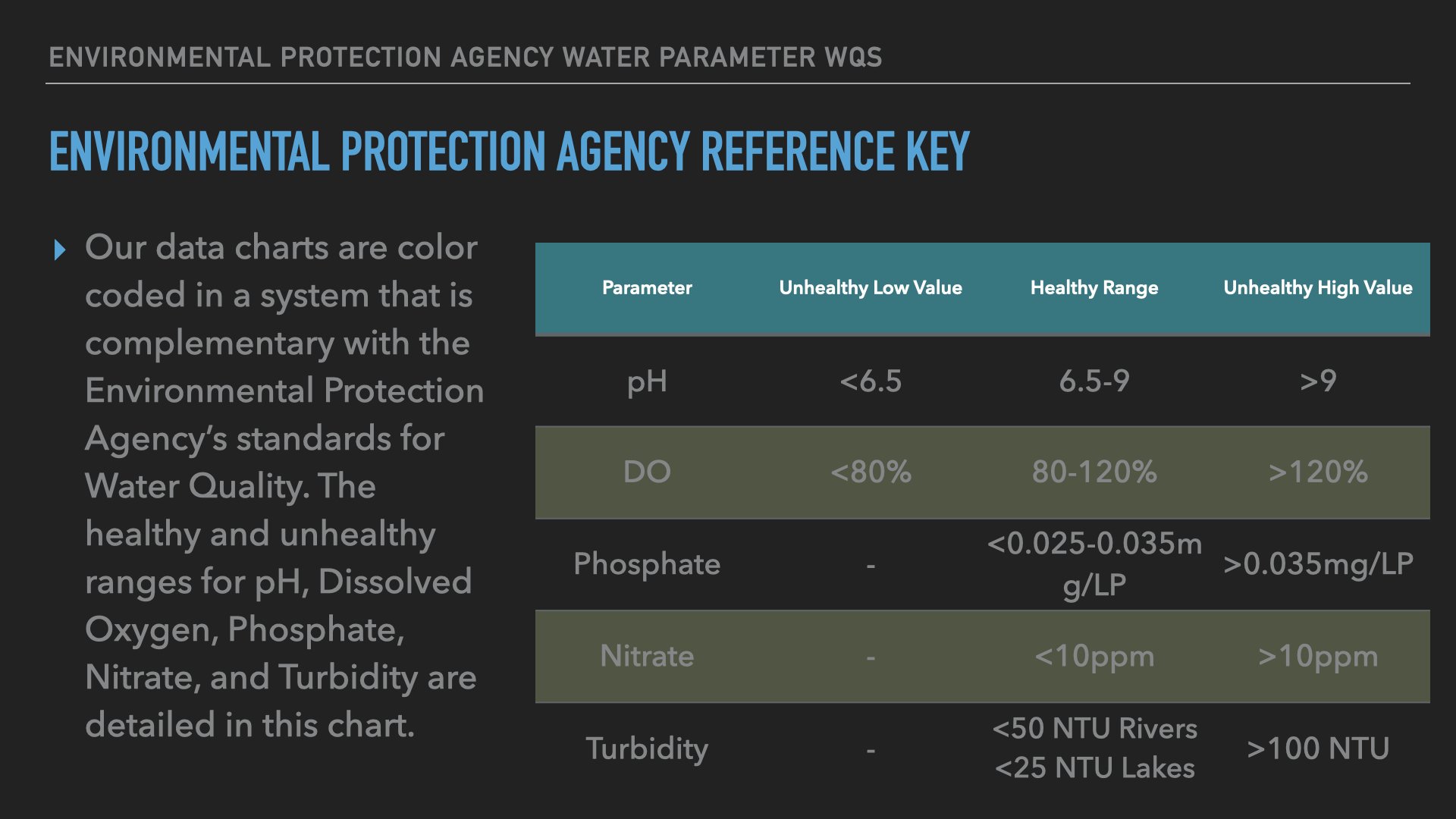 Water Quality Data 2023.003.jpeg