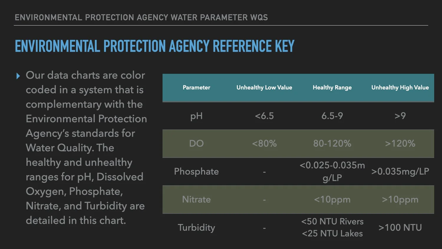 Water Data 2023 — Long Island Science Center