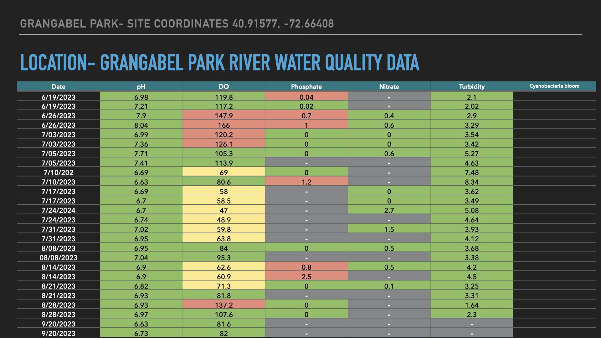 Water Quality Data 2023 Slideshow.005.jpeg