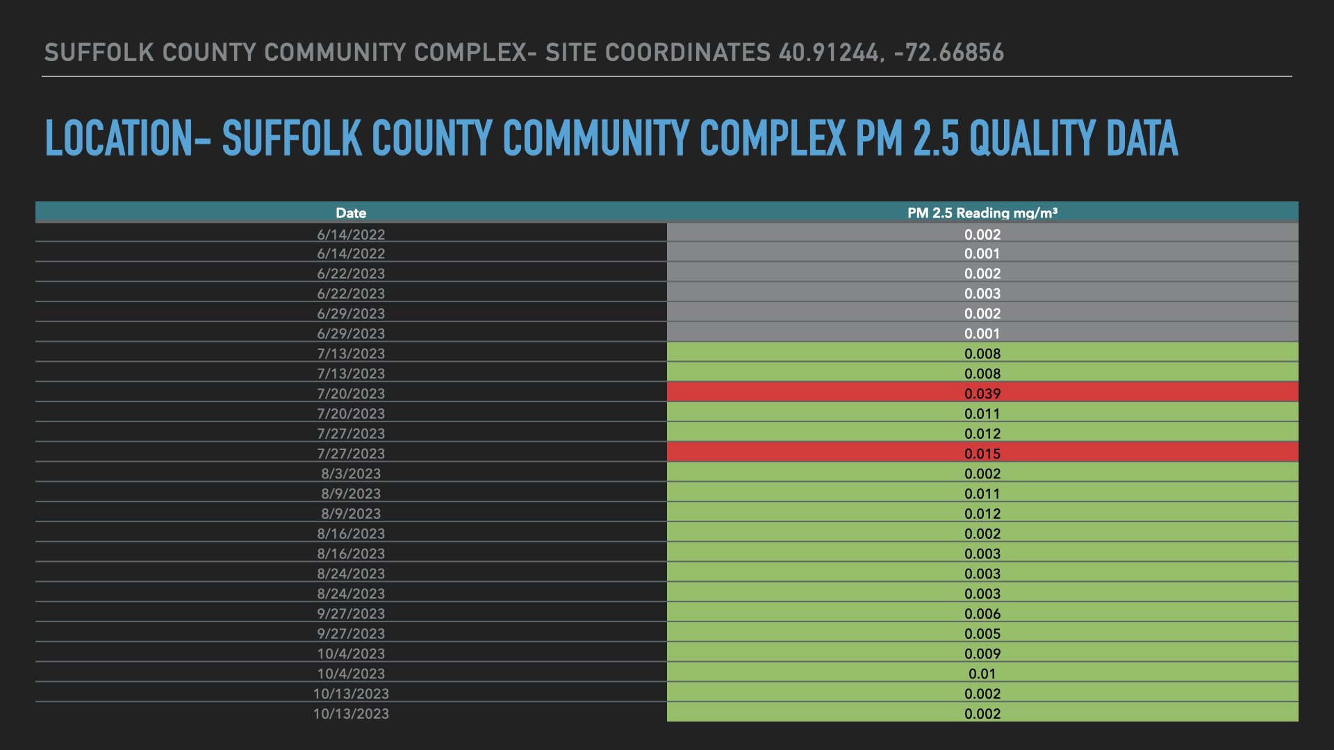 Air Quality Data Location- Suffolk County Community Complex.001.jpeg