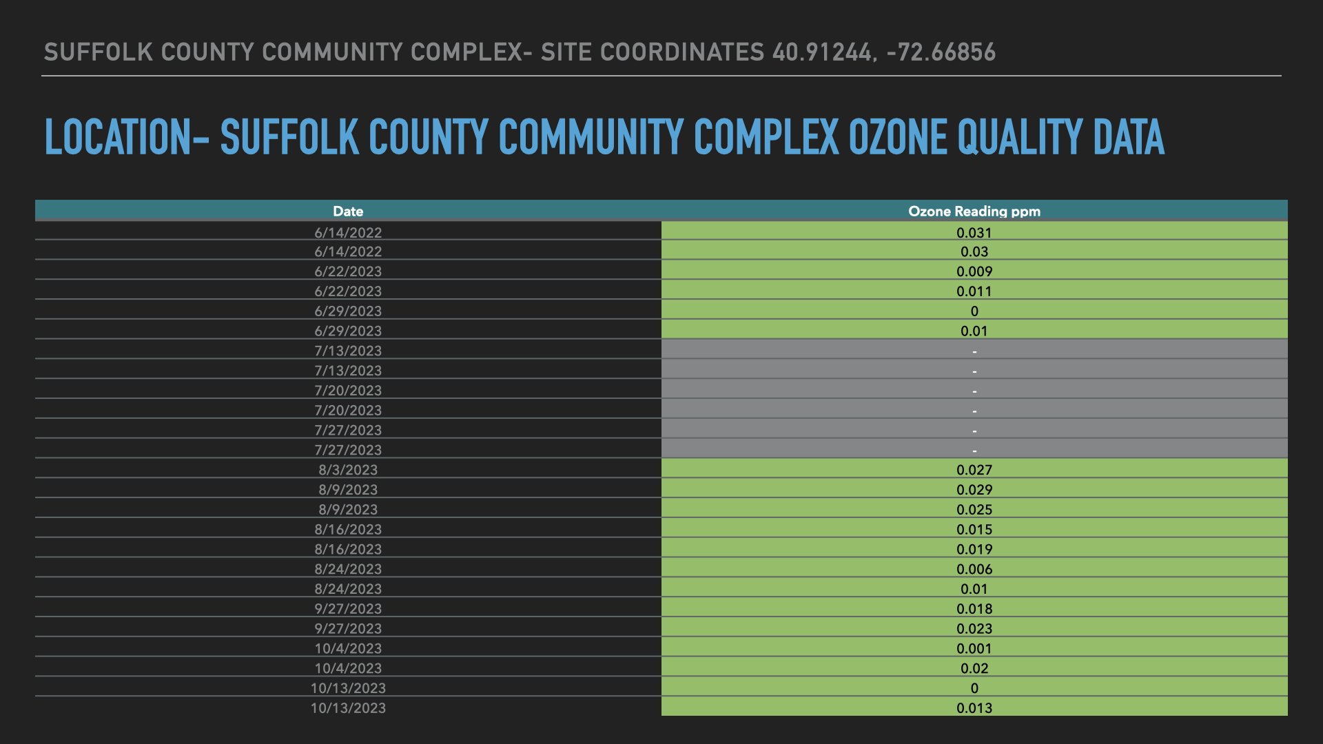 Air Quality Data Location- Suffolk County Community Complex.002.jpeg