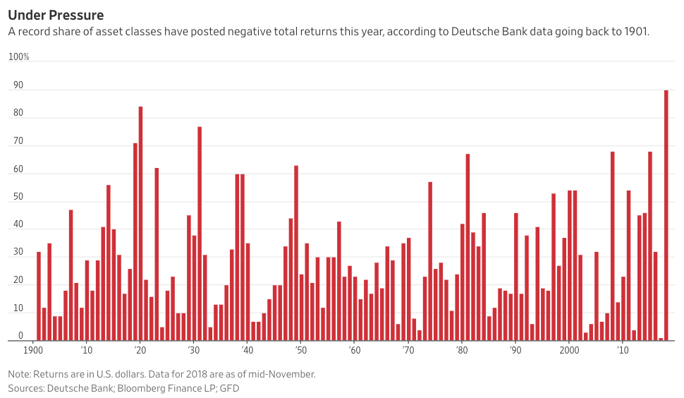 DeutscheBankAssetClasses.png