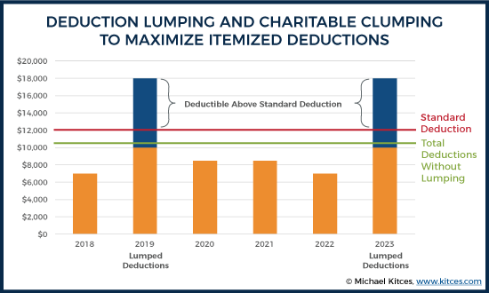 Deduction Lumping.png