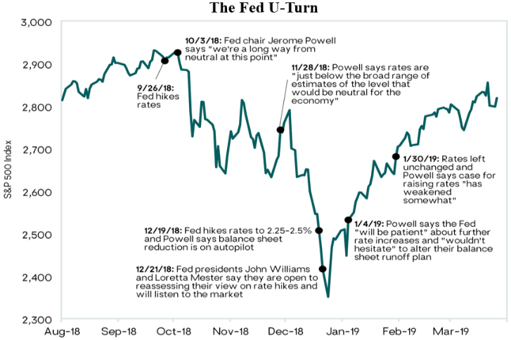 Fed.png