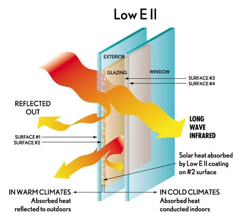 low_e_ii_image_by_marvin_architectural.jpg