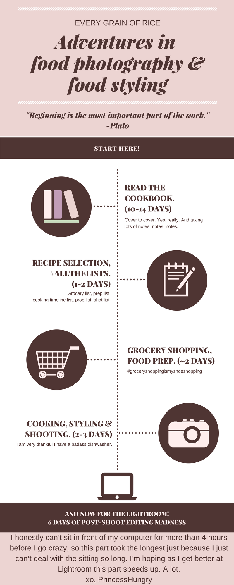 timeline-cookbook-project-graphic.png
