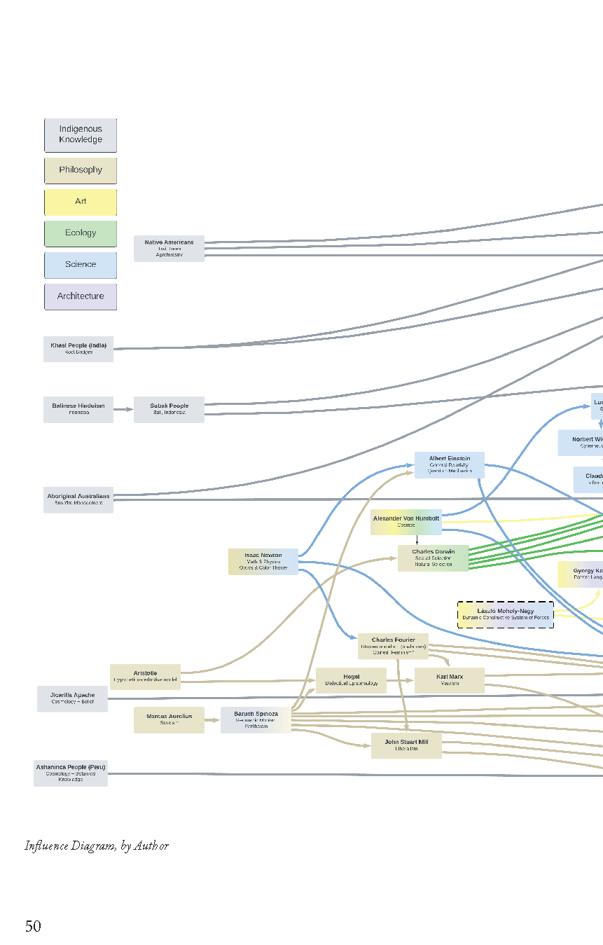 krs267_Thesis Book_Page_50.png