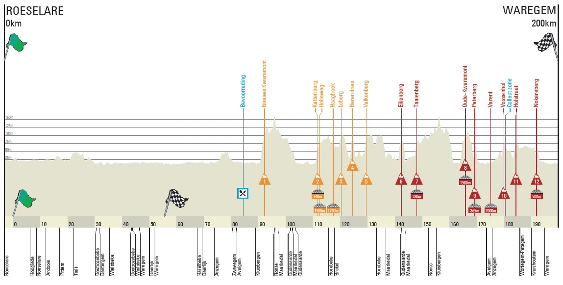 2016-dwars-door-vlaanderen-profile.jpg