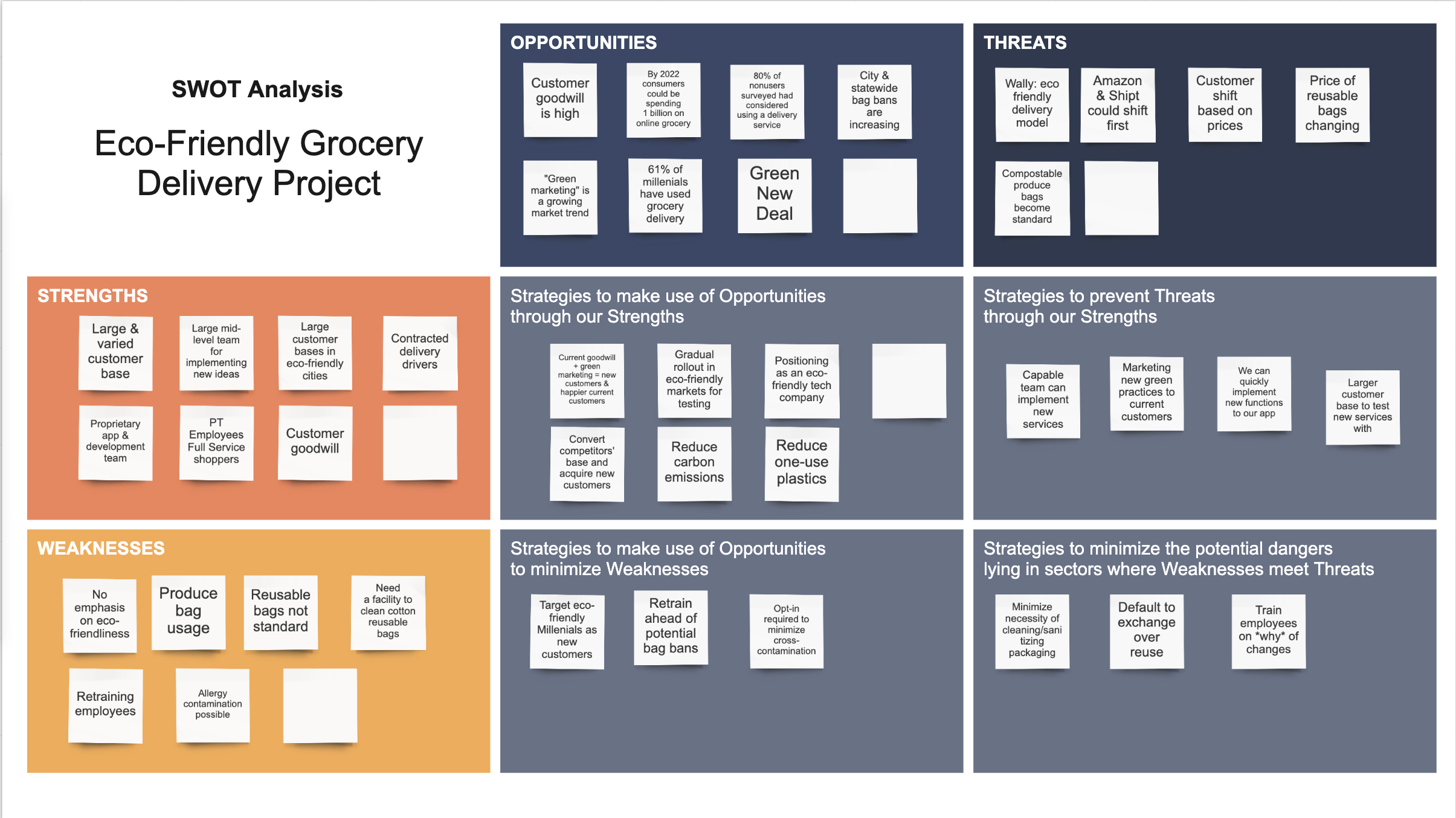 SWOT.png