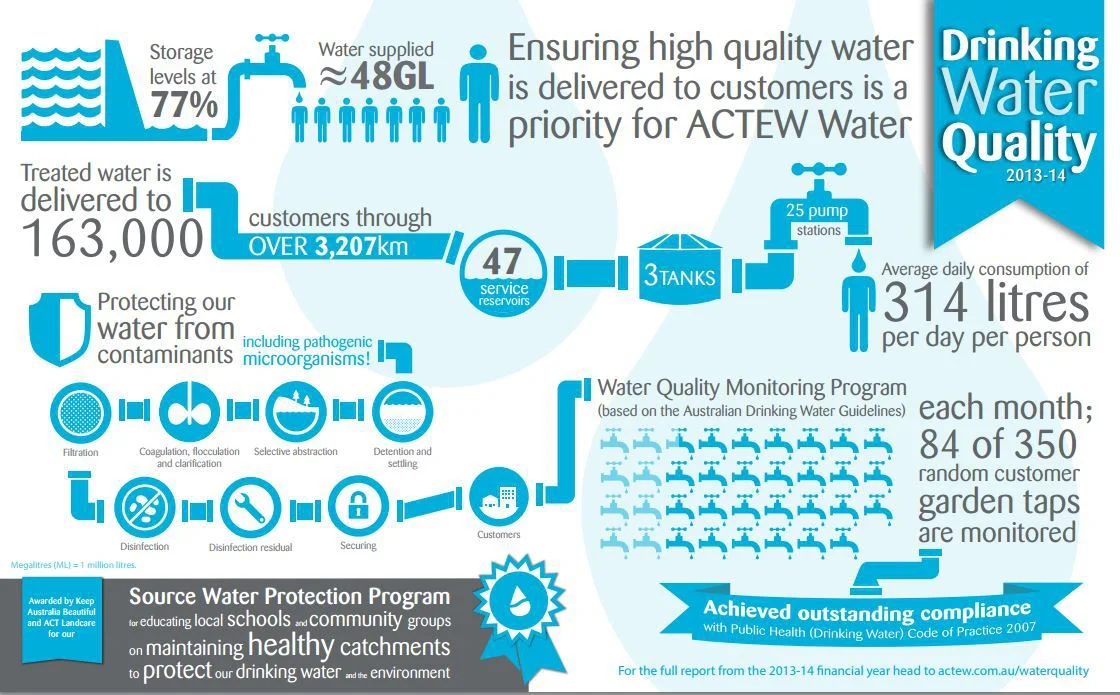 National Water Quality Month — UCRP