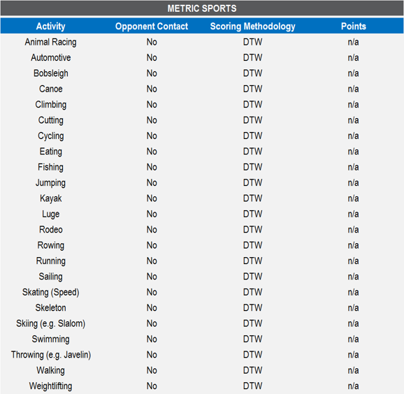 Metric Sports.png