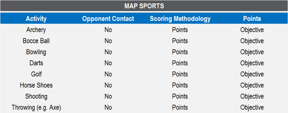 Map Sports.png