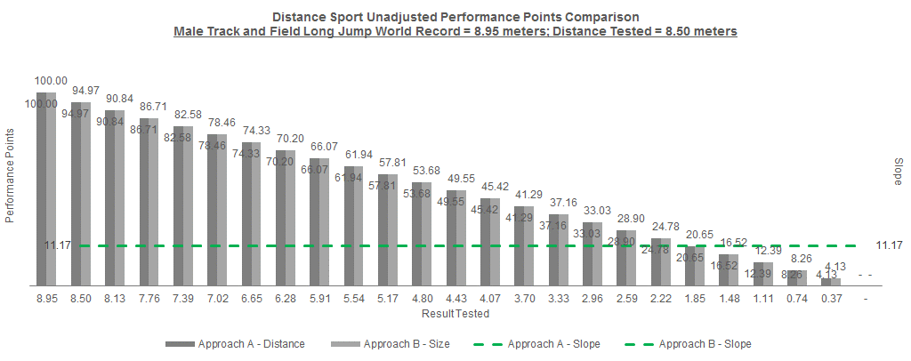 3 - Distance Chart.png