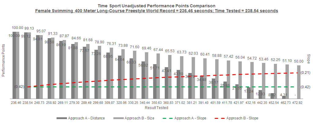 5 - Time Chart.png