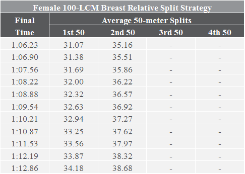10 - F100 - BreastCalculator.png