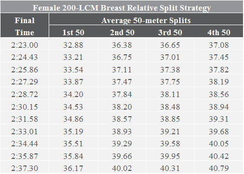 14 - F200 - BreastCalculator.png