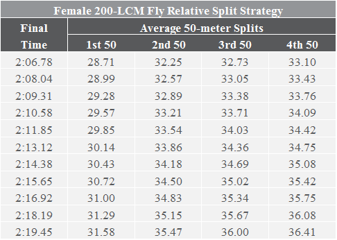 15 - F200 - FlyCalculator.png