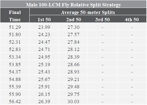 19 - M100 - FlyCalculator.png