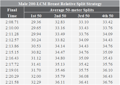 22 - M200 - BreastCalculator.png