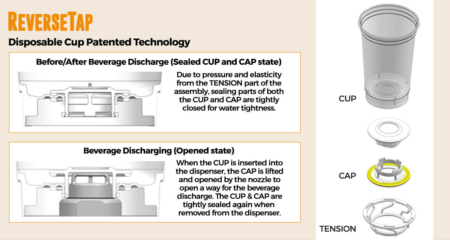 Reverse-Tap---Disposable-Cups--Image-2.jpg