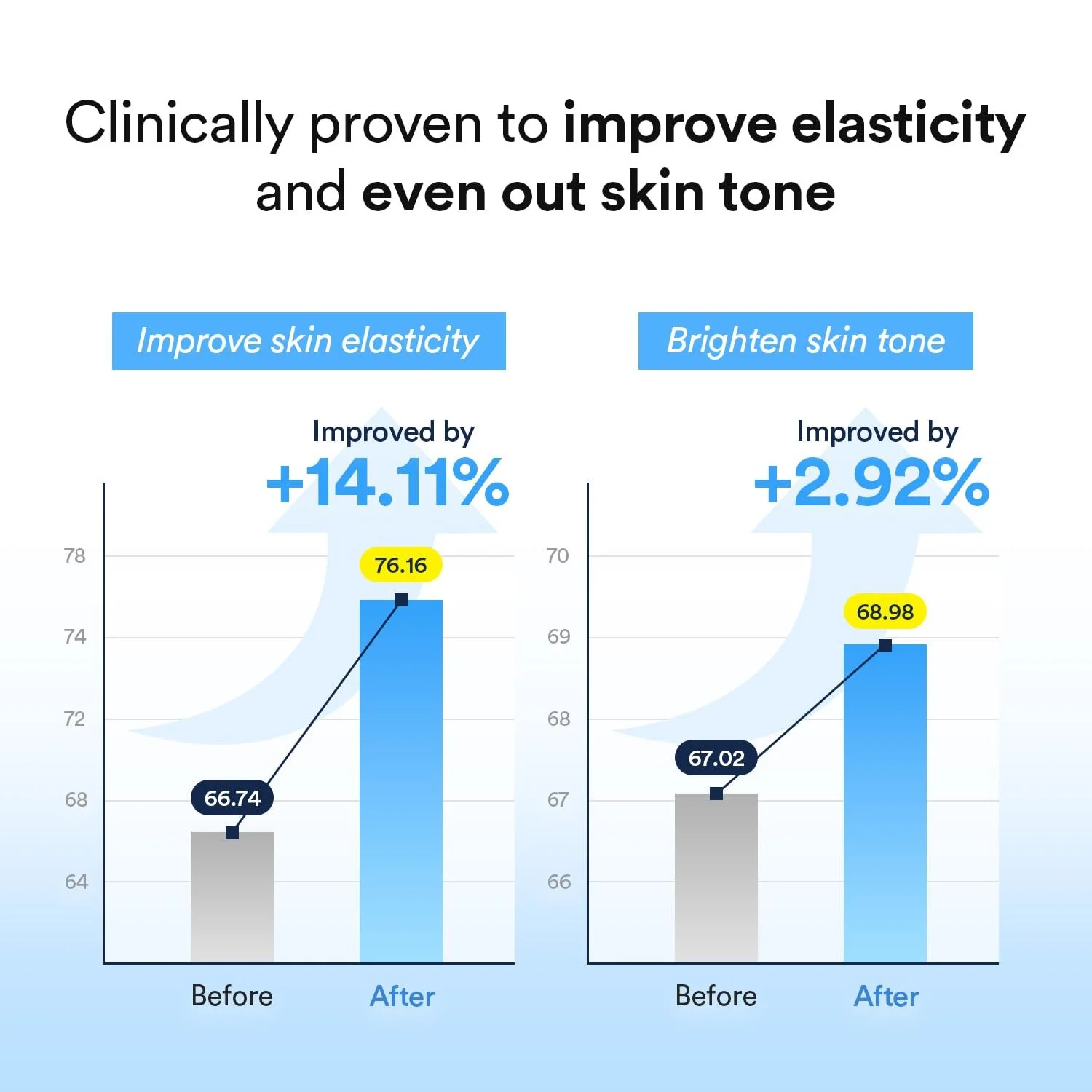 ABCGMKSJEL_Abib Collagen Gel Mask Sedum Jelly_Clinical.jpg