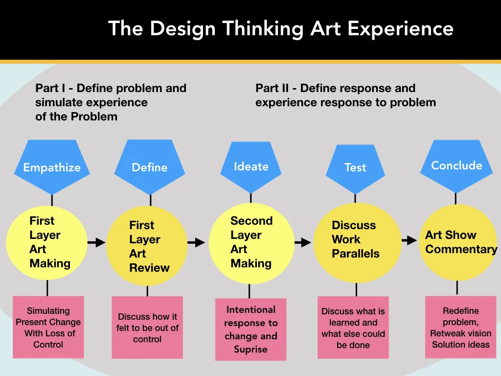 design thinking art.001.jpeg