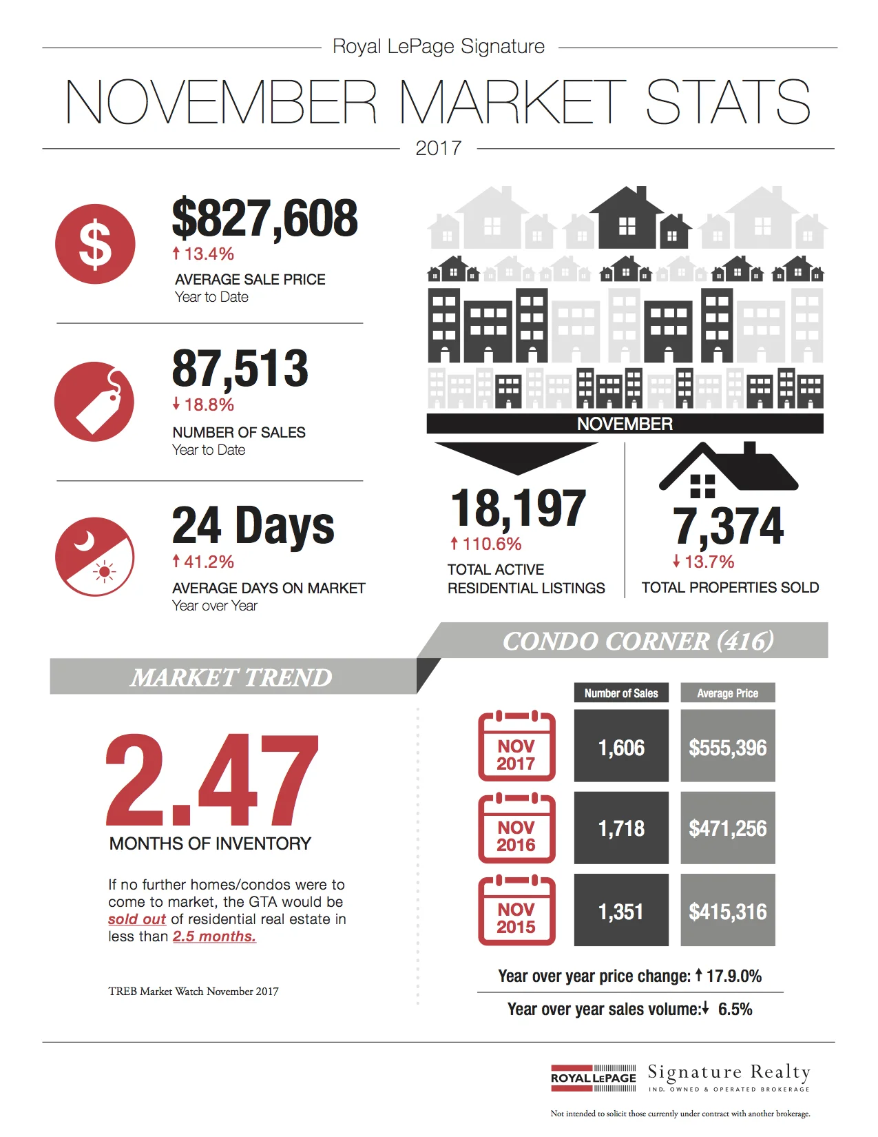 RLPS_Nov_Infographic_DT_Let_Dec5_2017.jpg