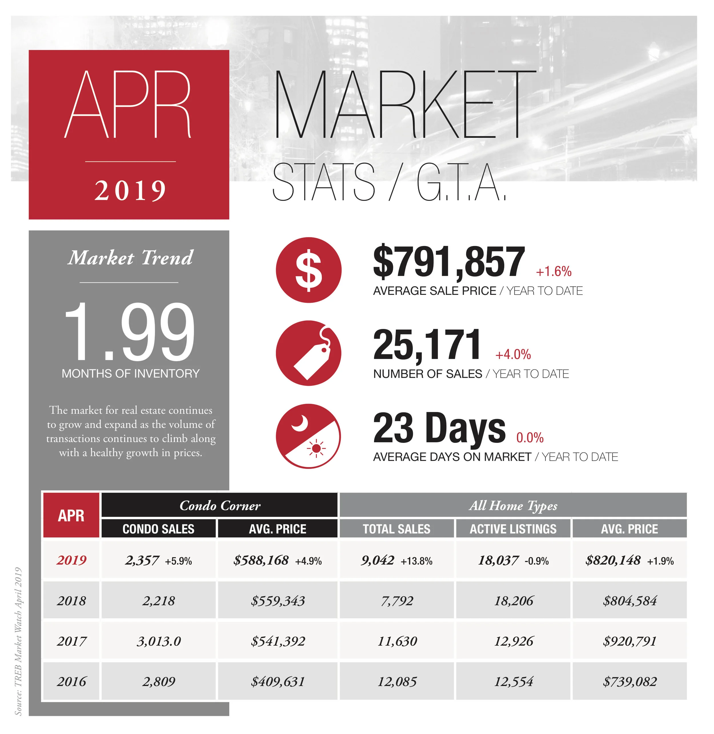 RLPS_Apr_Infographic_GTA_Let_May6_2019.jpg