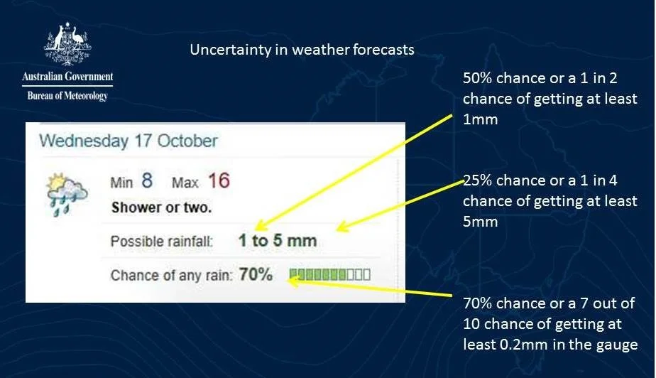 weather understanding.jpg