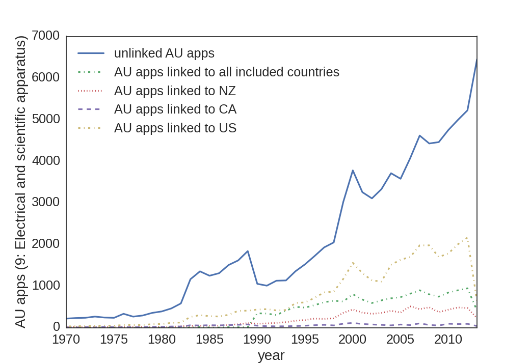 linked_apps_AUapps_9.png