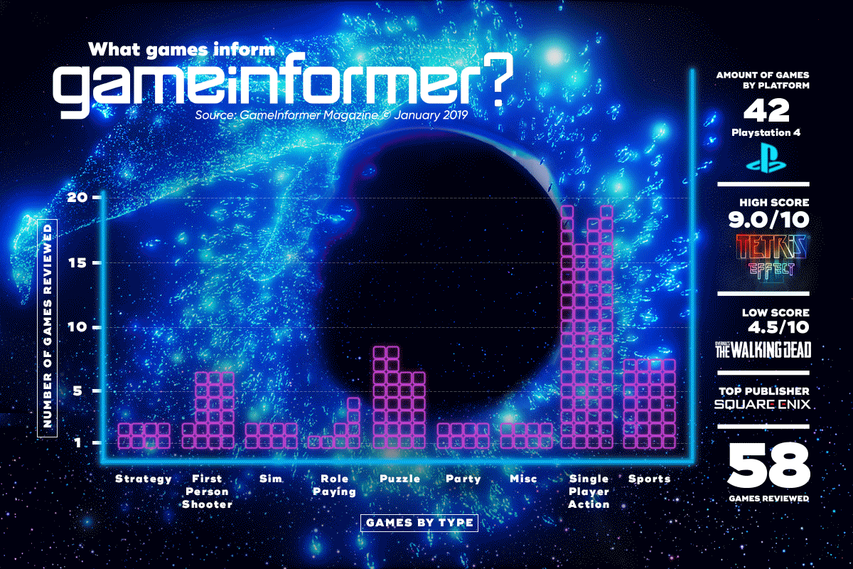 GameInformer Gif Infographic