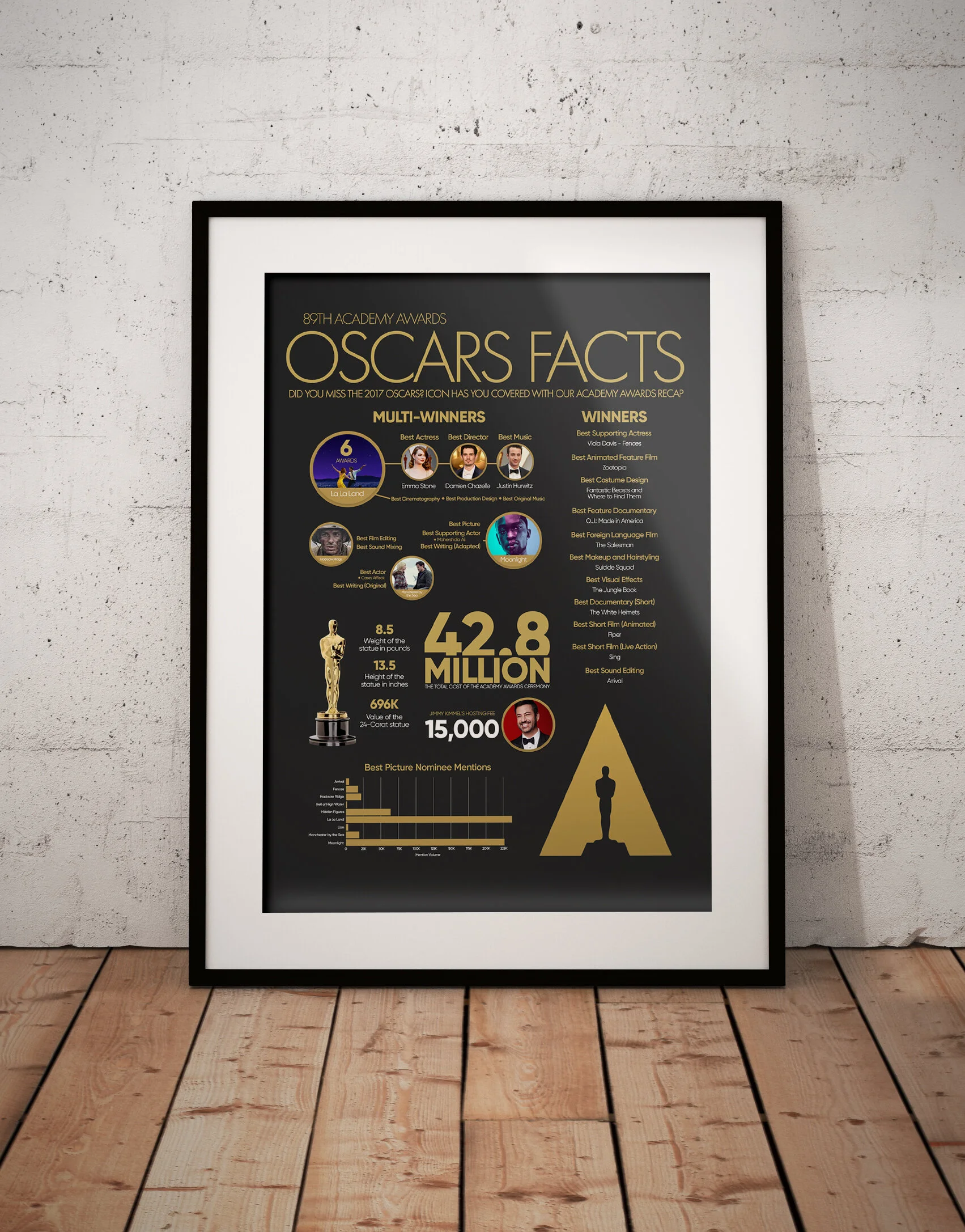 Oscars Infographic