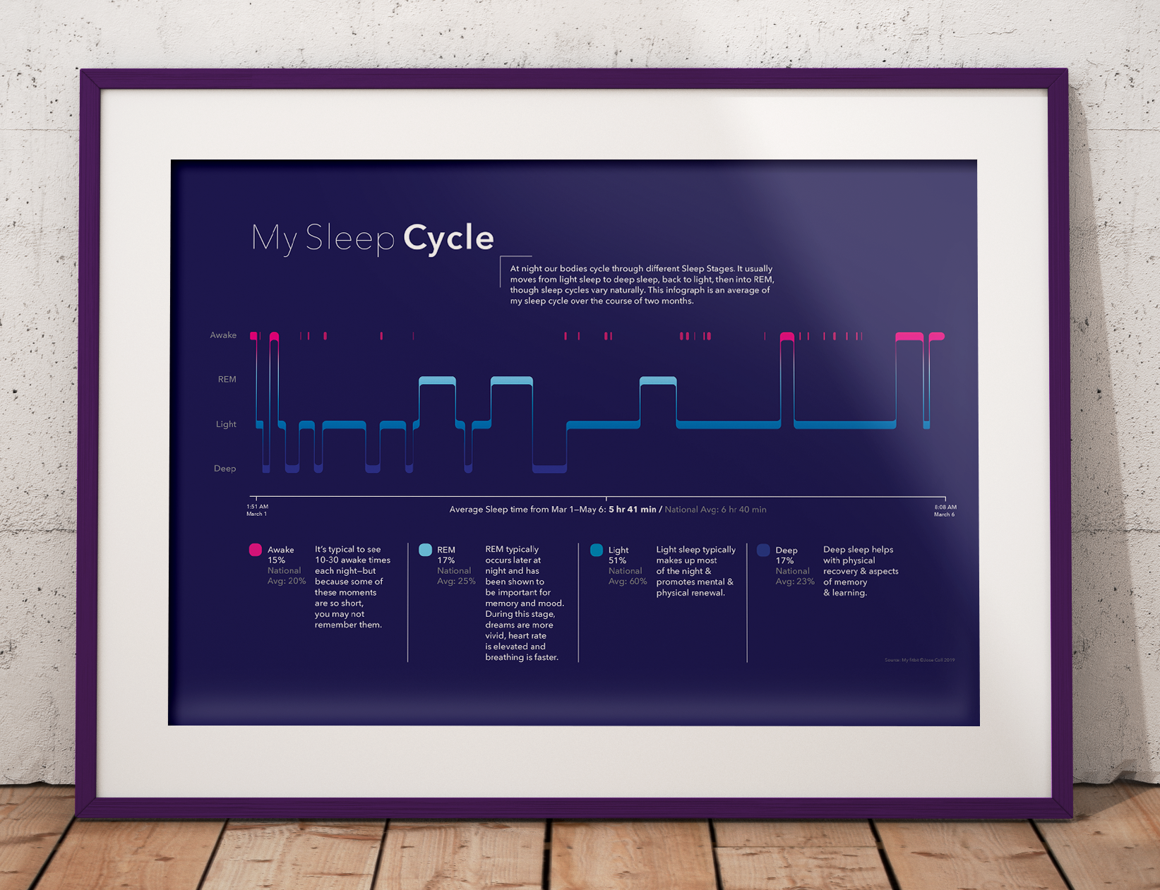 Sleep Infograph