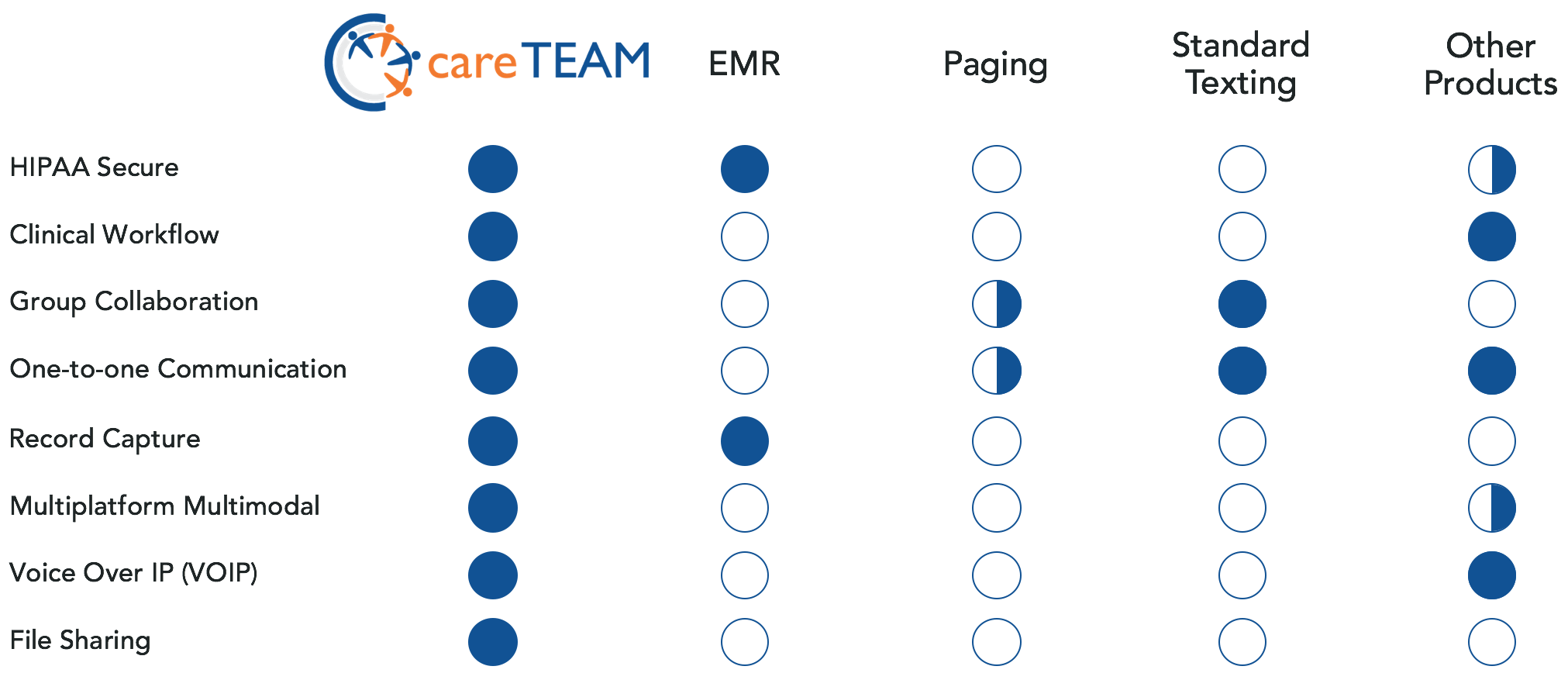 careteam.png