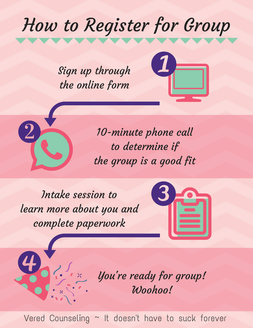Group intake process.png