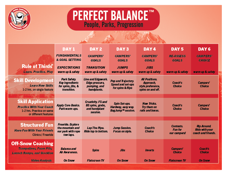 Perfect Balance Coaching System