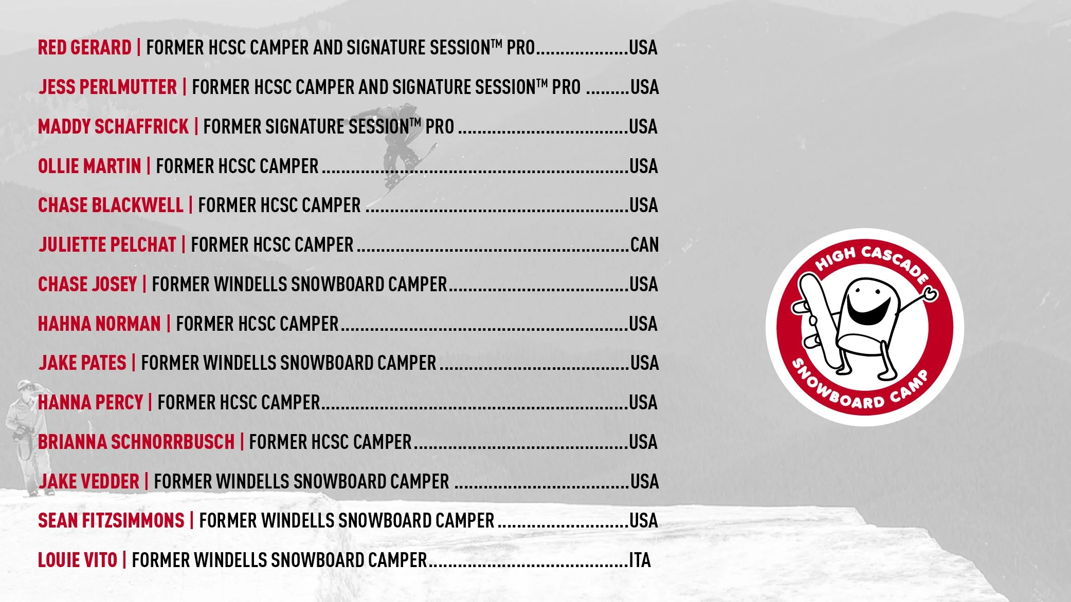 List of Olympians that attended High Cascade. Red Gerard Jess Perlmutter Maddy Schaffrick Ollie Martin Chase Blackwell Juliette Pelchat Chase Josey Hanna Norman Jake Pates Hanna Percy Brianna Schnorrbusch Jake Vedder Sean FitzSimmons Louie Vito