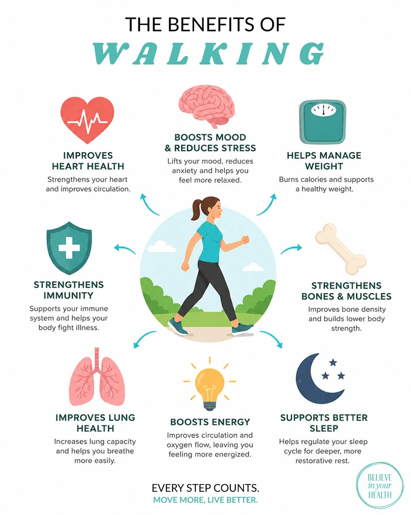 You guysss&hellip; 

I mean do we need any more reasons to join the FREE Summer Walk-On Challenge starting this Sunday, May 31!!

Quick sign-up link in bio &mdash; I hope you will join us! ☀️🏃&zwj;♀️💛

#walkingchallenge #21daystillsummer #community